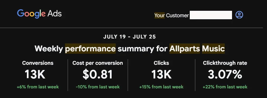 july weekly performance metrics